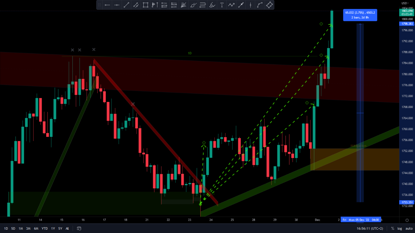 forex market analysis